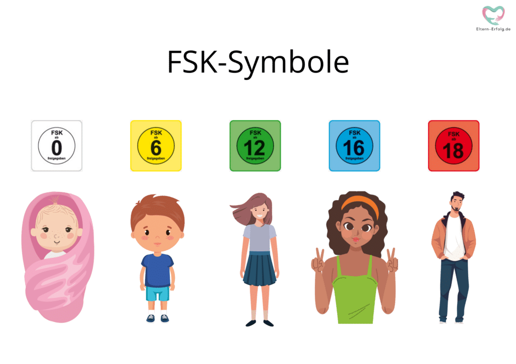 FSK Symbole Jugendschutz